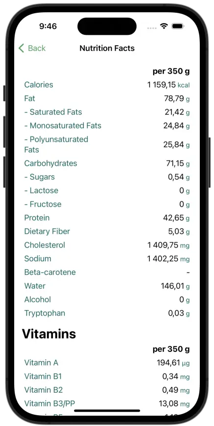 FoodIntake Vitamins and Minerals