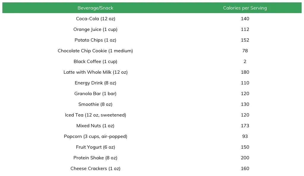 beverages and snacks calorie chart