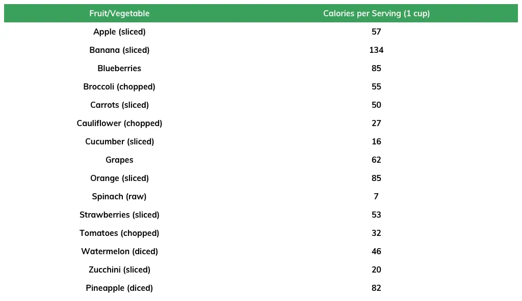 fruits and vegetables calorie chart