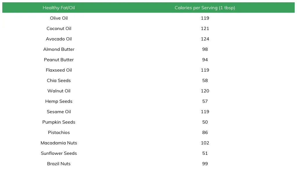 healthy fats and oils calorie chart