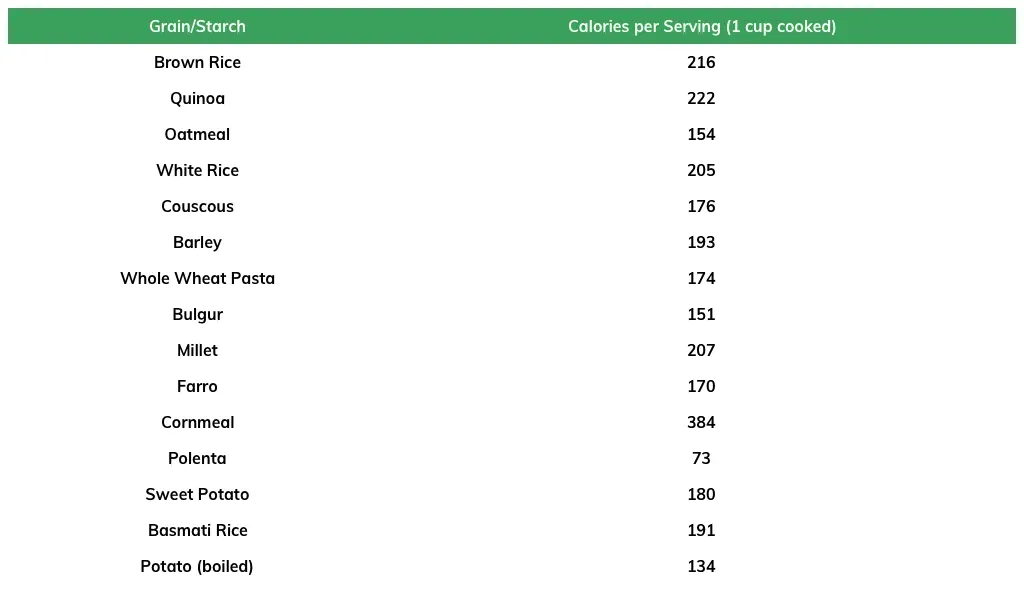 grains and starches calorie chart