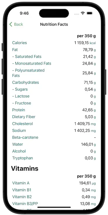 Mineral, vitamins in FoodIntake app